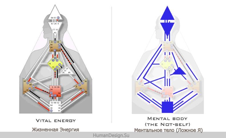 Энергетическая совместимость и стратегии в партнерстве