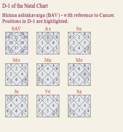 аштакаварга аштакаварга