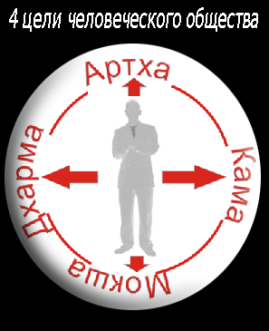 вводный курс