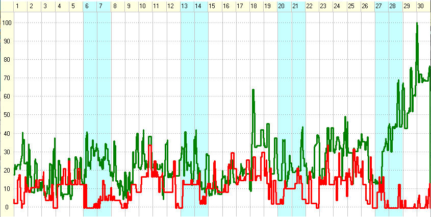 график транзитов ноябрь 2021